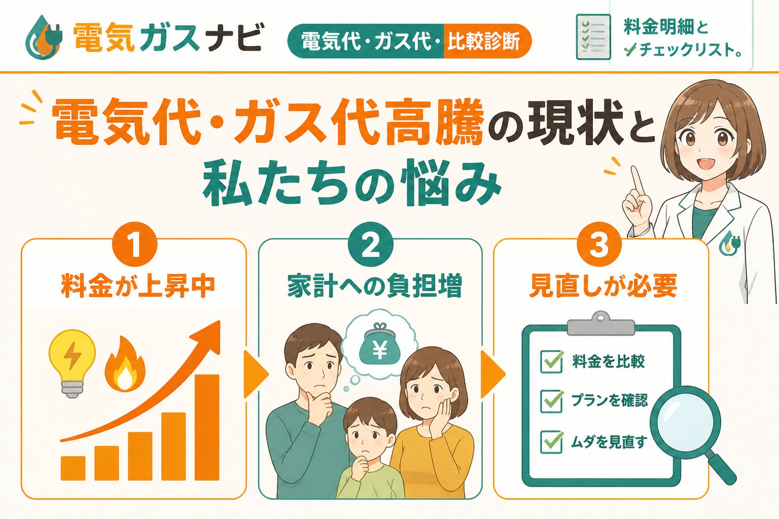 ガス比較 電気代・ガス代高騰の現状と私たちの悩み