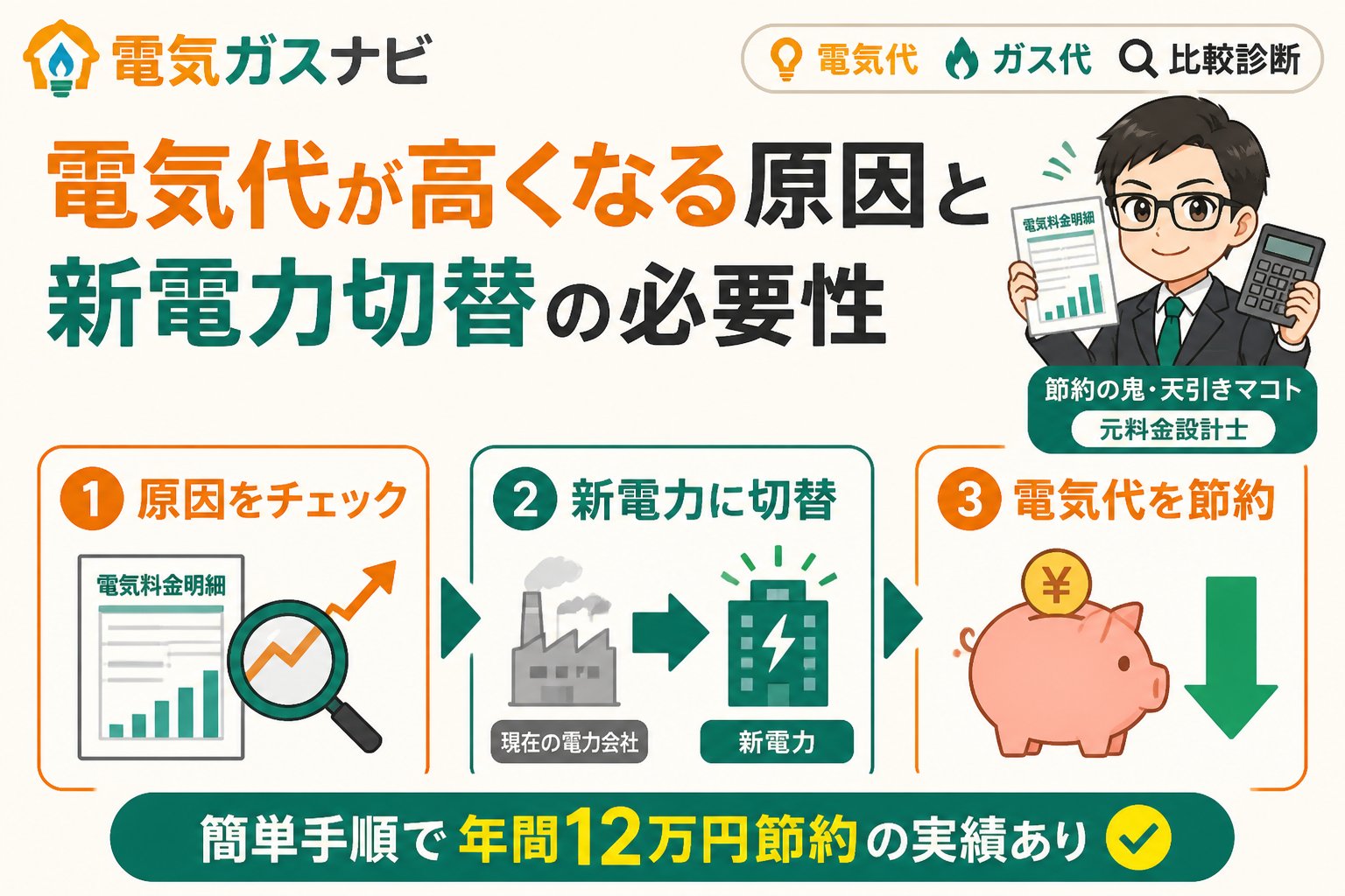 新電力 電気代が高くなる原因と新電力切替の必要性