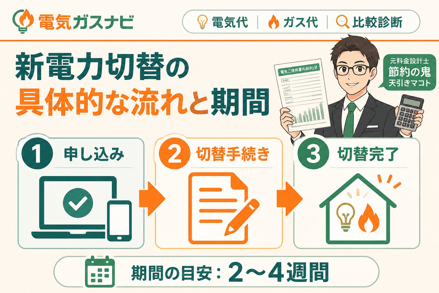 新電力 新電力切替の具体的な流れと期間