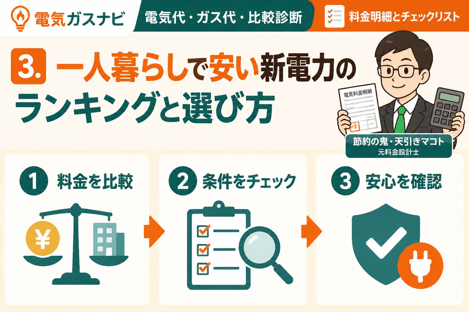 新電力 3. 一人暮らしで安い新電力のランキングと選び方