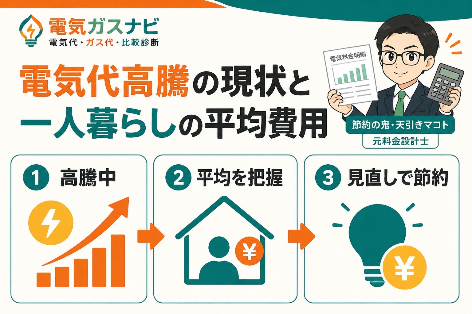 電力比較 電気代高騰の現状と一人暮らしの平均費用