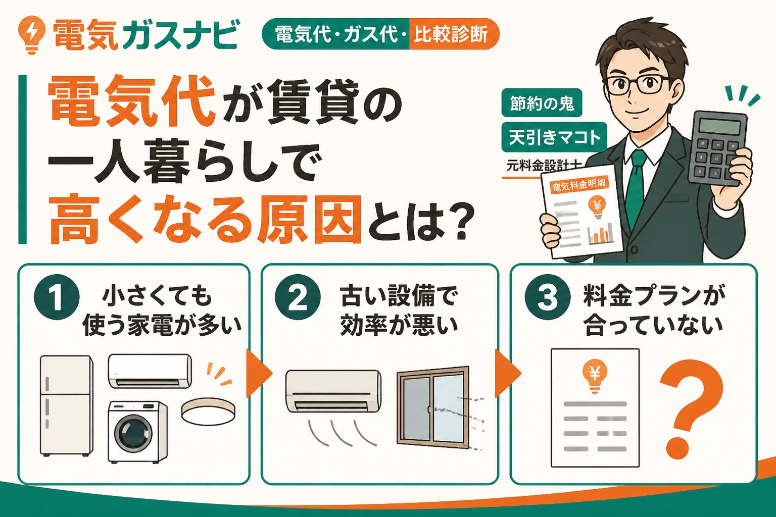 電力比較 電気代が賃貸の一人暮らしで高くなる原因とは?