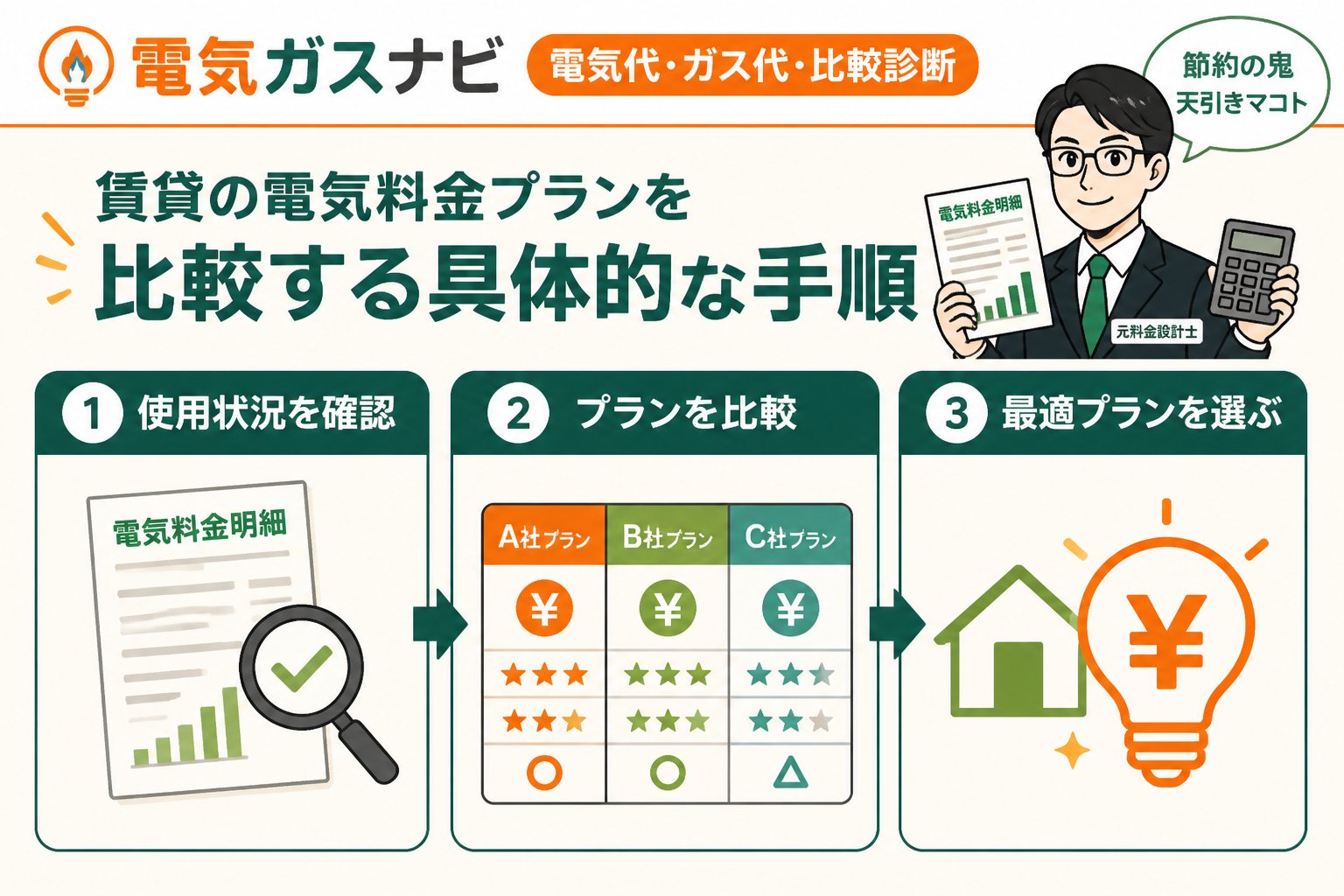 電力比較 賃貸の電気料金プランを比較する具体的な手順