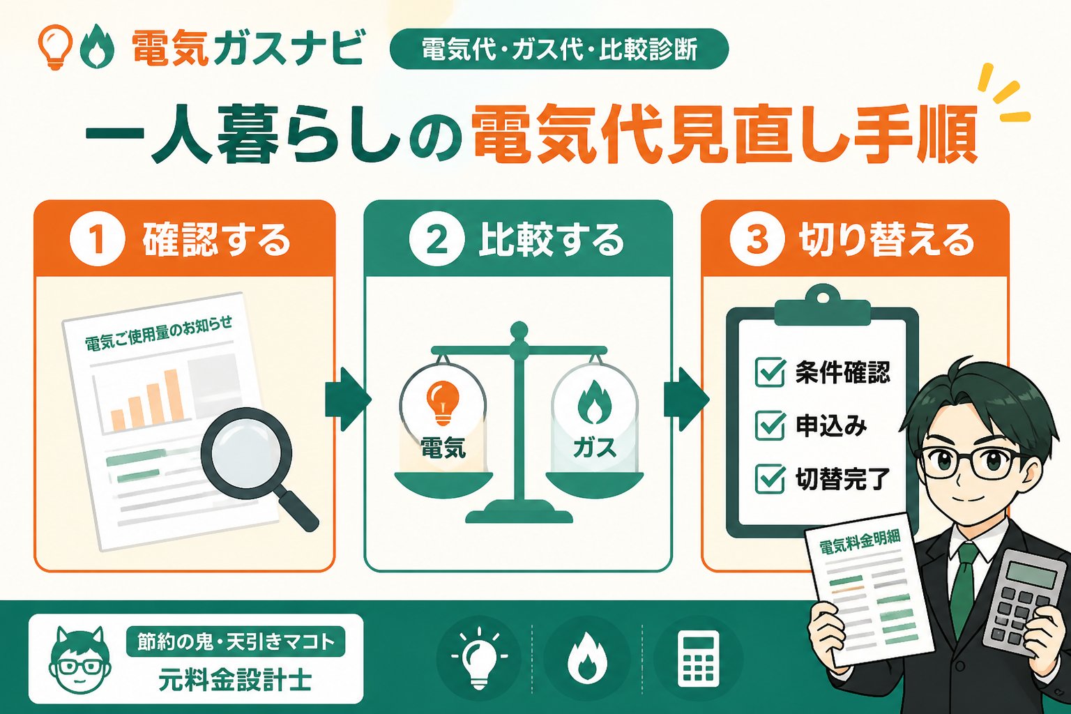 電力比較 一人暮らしの電気代見直し手順