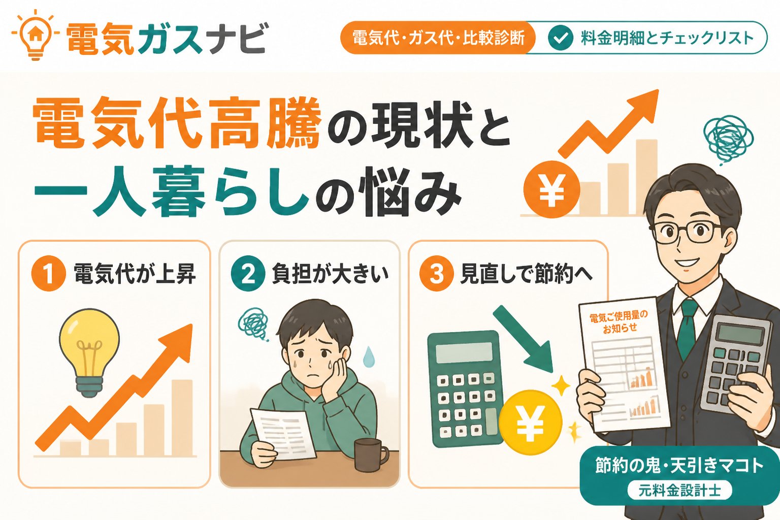 電力比較 電気代高騰の現状と一人暮らしの悩み