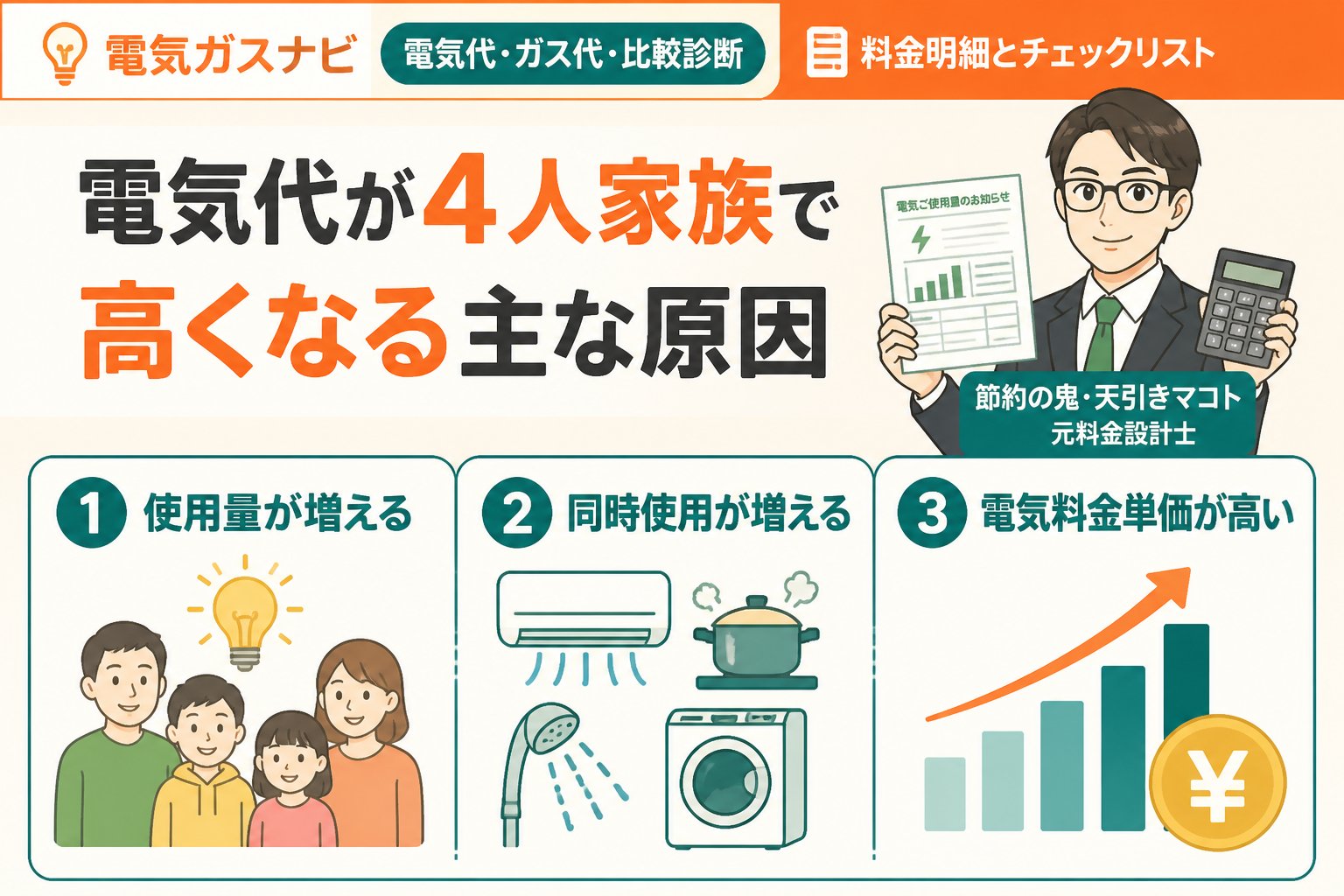 電力比較 電気代が4人家族で高くなる主な原因と具体例