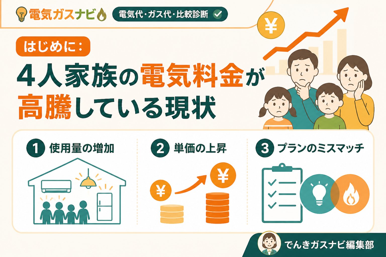 電力比較 はじめに：4人家族の電気料金が高騰している現状