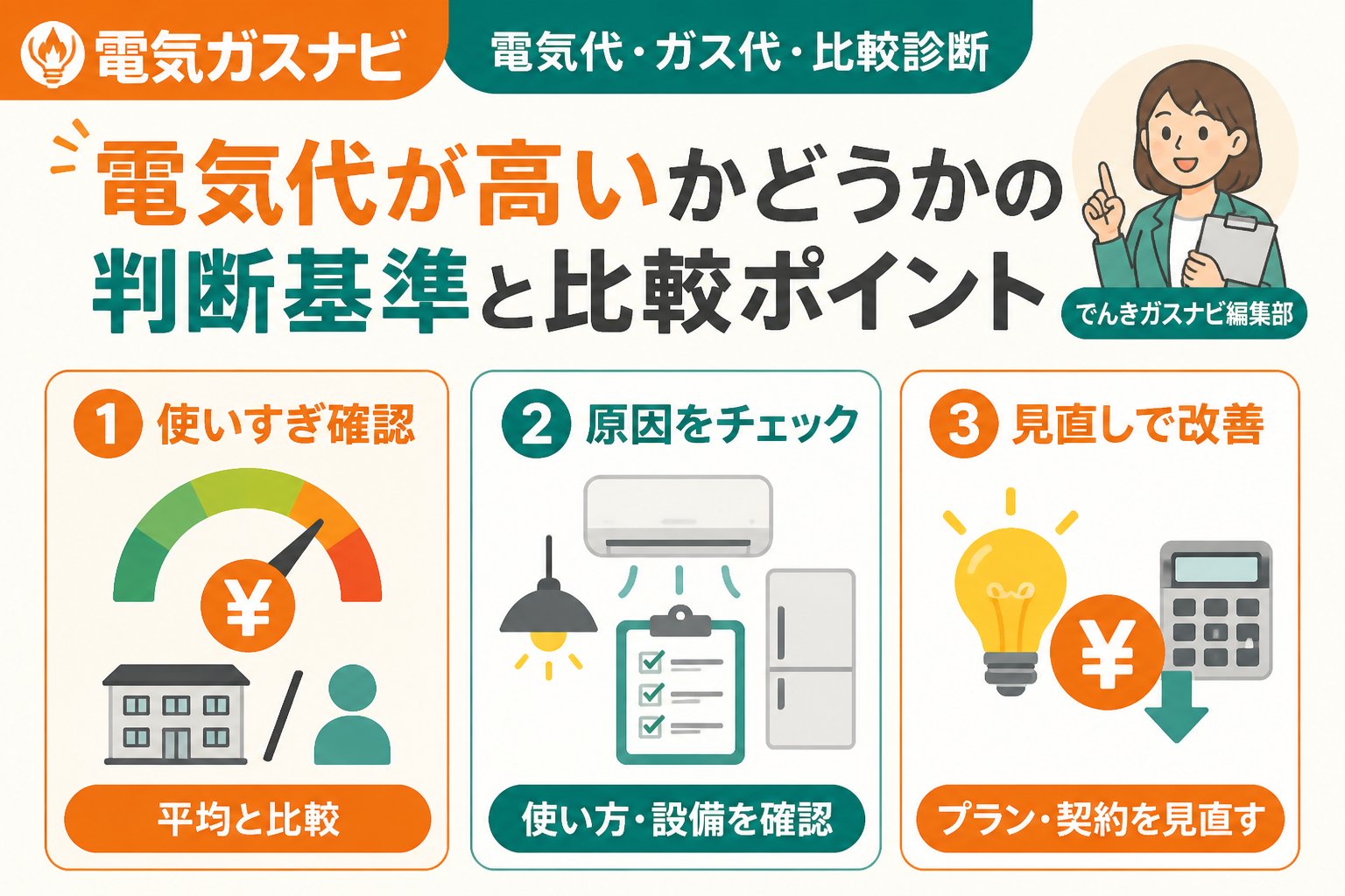 電力比較 電気代が高いかどうかの判断基準と比較ポイント