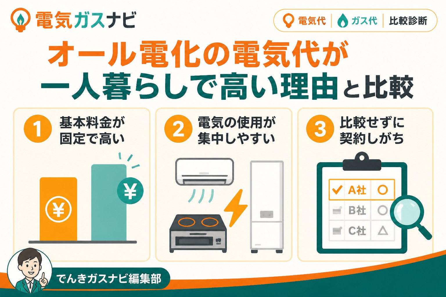電力比較 オール電化の電気代が一人暮らしで高い理由と比較