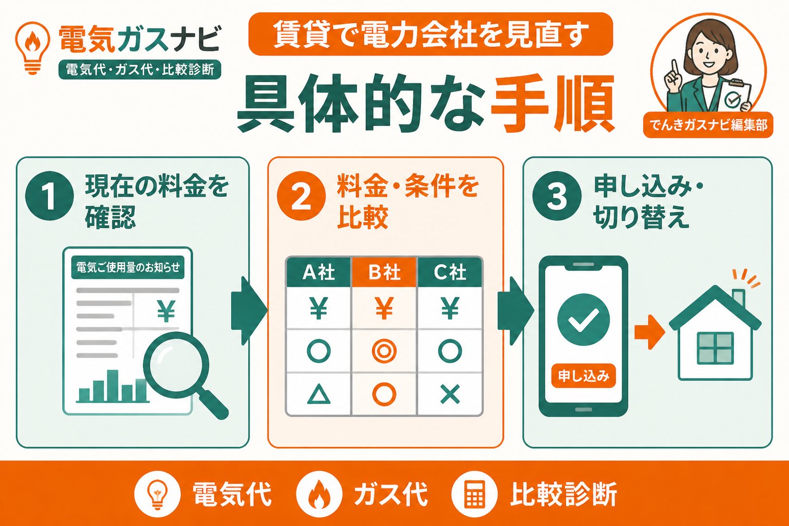 電力比較 賃貸で電力会社を見直す具体的な手順
