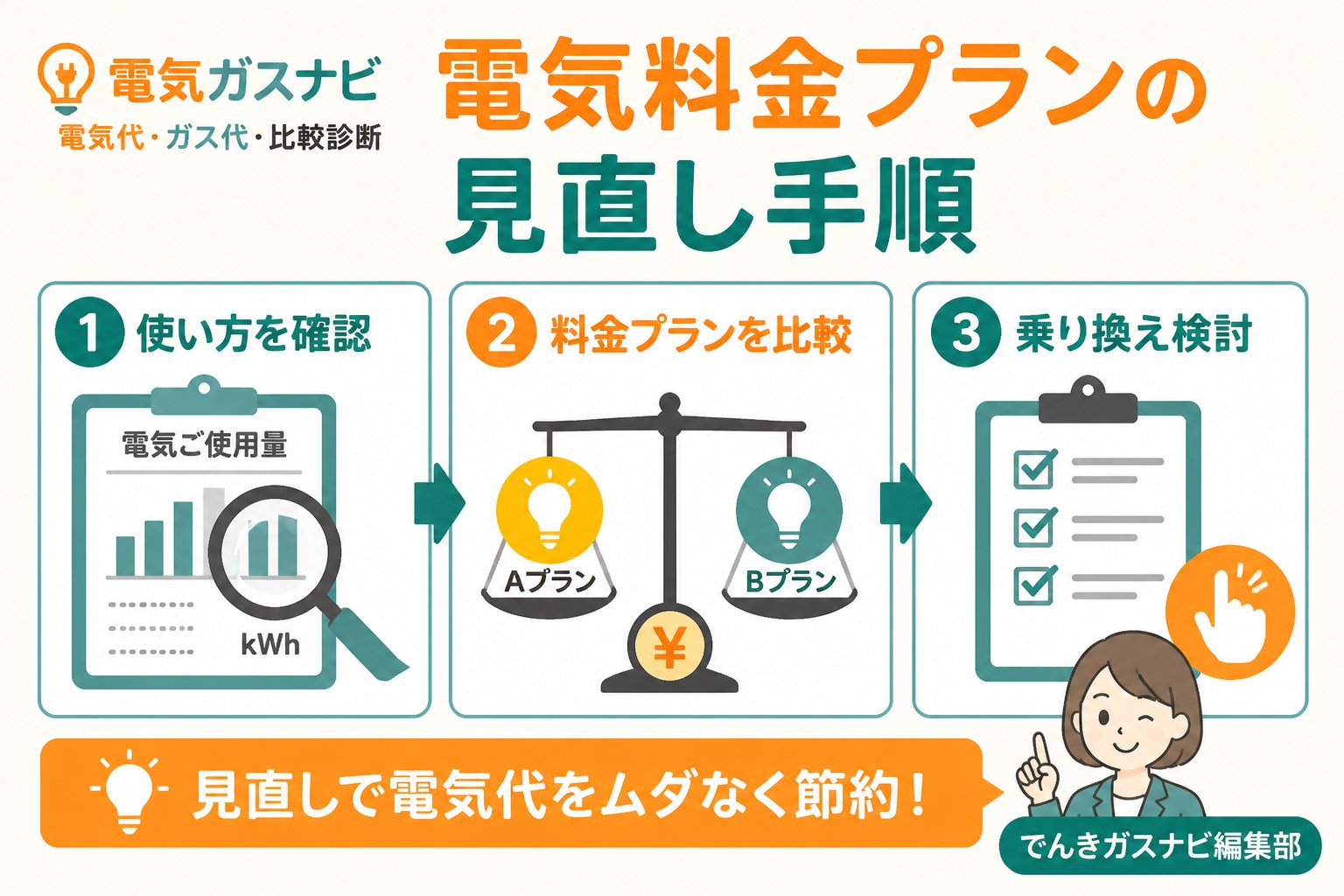 電力比較 電気料金プランの見直し手順