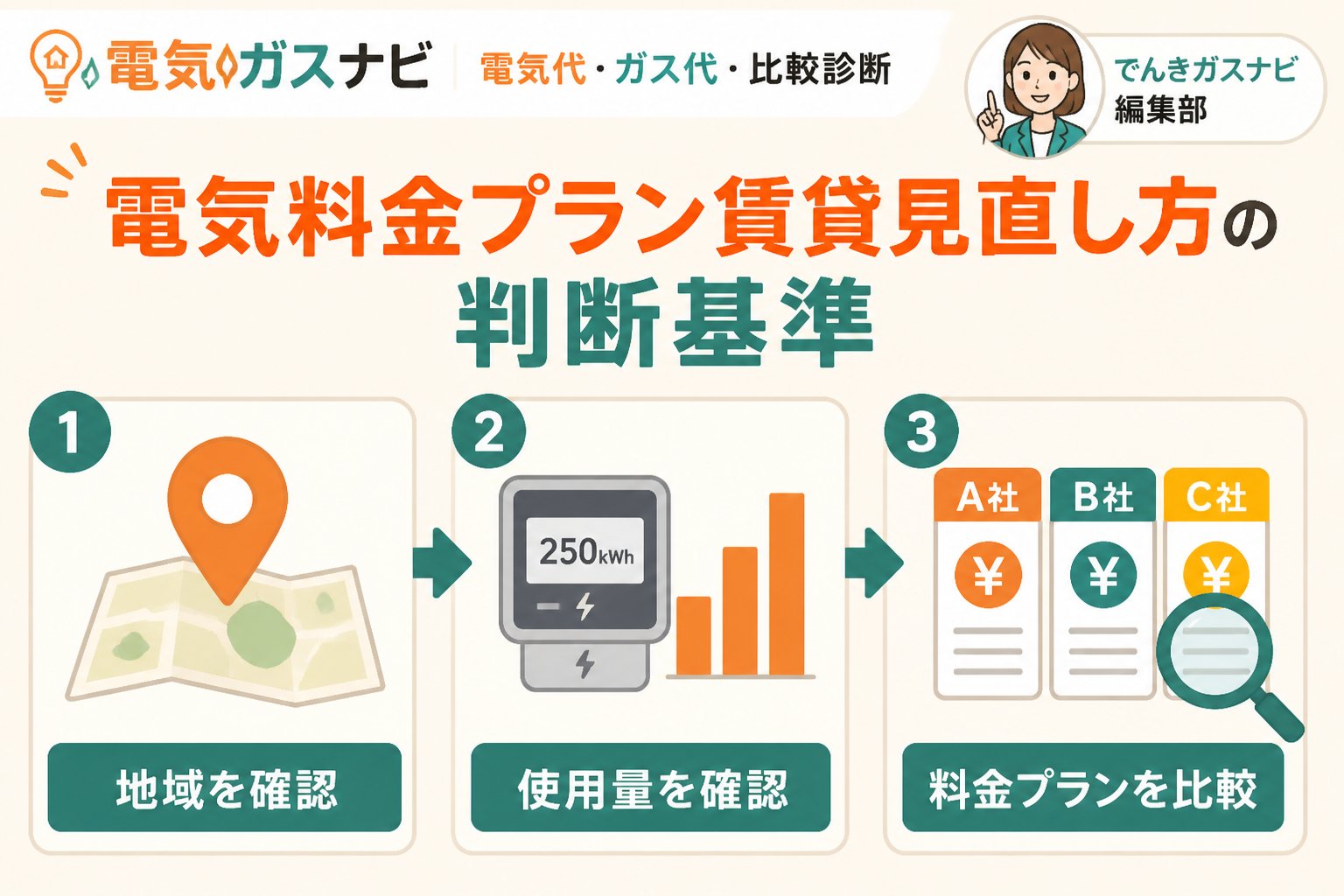 電力比較 電気料金プラン賃貸見直し方の判断基準