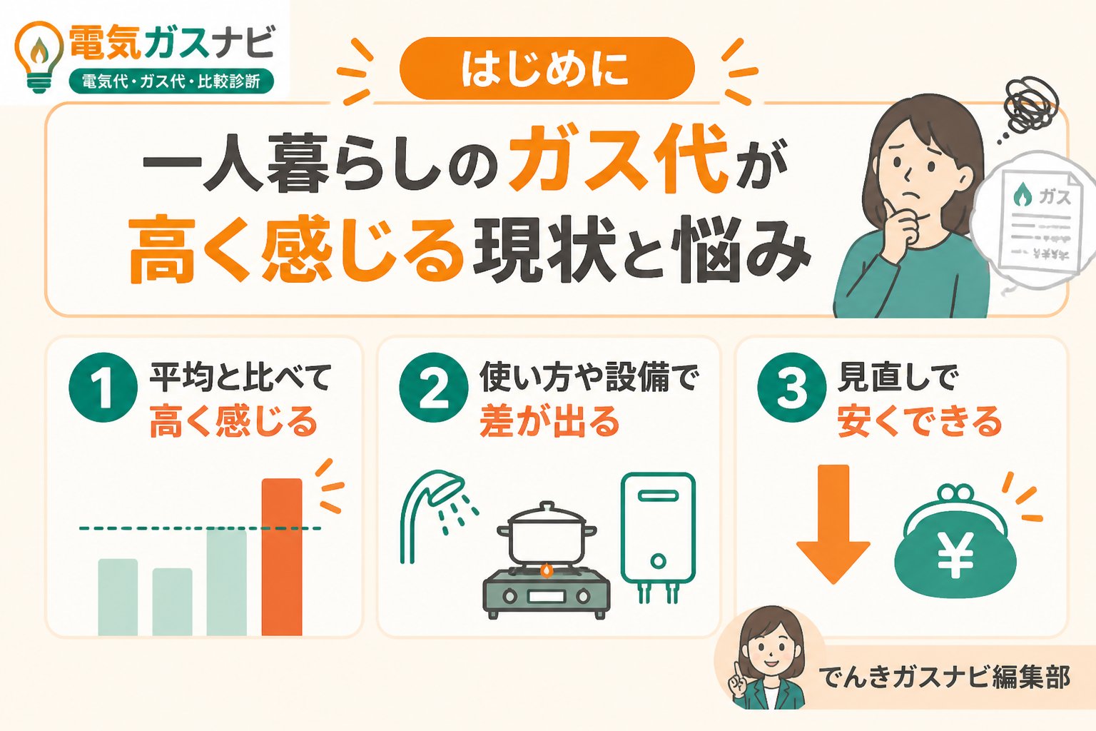 ガス比較 はじめに：一人暮らしのガス代が高く感じる現状と悩み