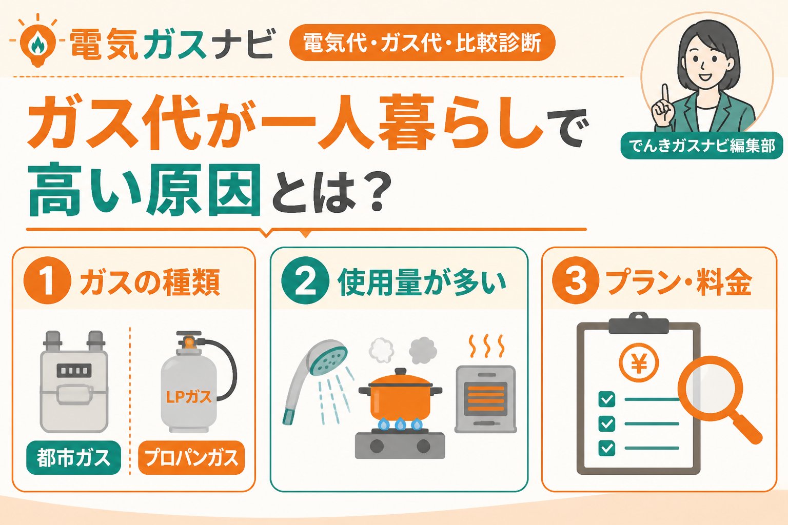 ガス比較 ガス代が一人暮らしで高い原因とは？
