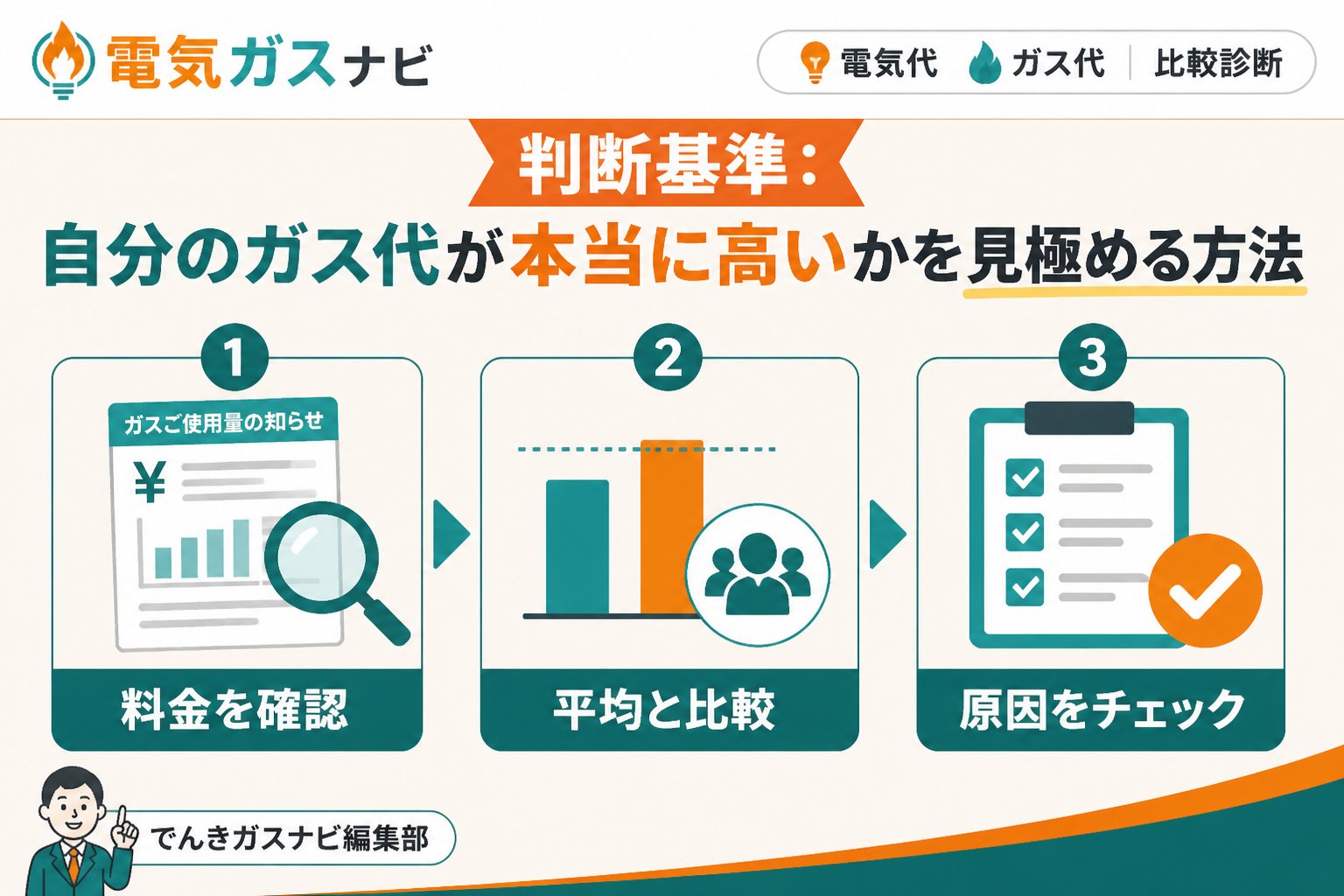 ガス比較 判断基準：自分のガス代が本当に高いかを見極める方法