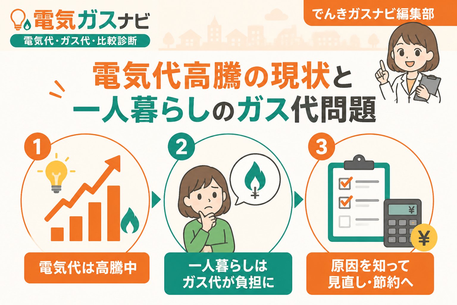 ガス比較 電気代高騰の現状と一人暮らしのガス代問題