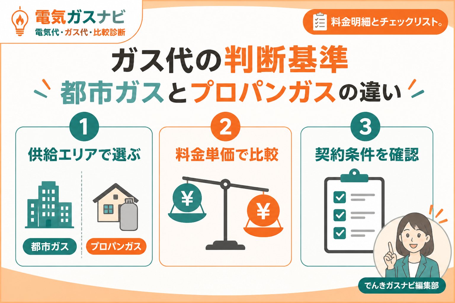ガス比較 ガス代の判断基準｜都市ガスとプロパンガスの違い