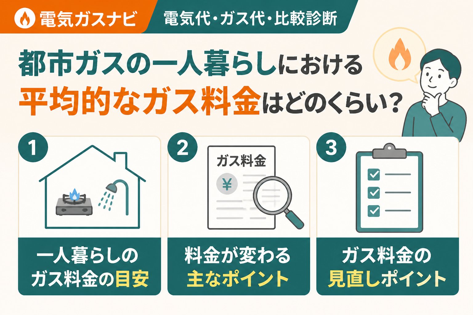 ガス比較 都市ガスの一人暮らしにおける平均的なガス料金はどのくらい？
