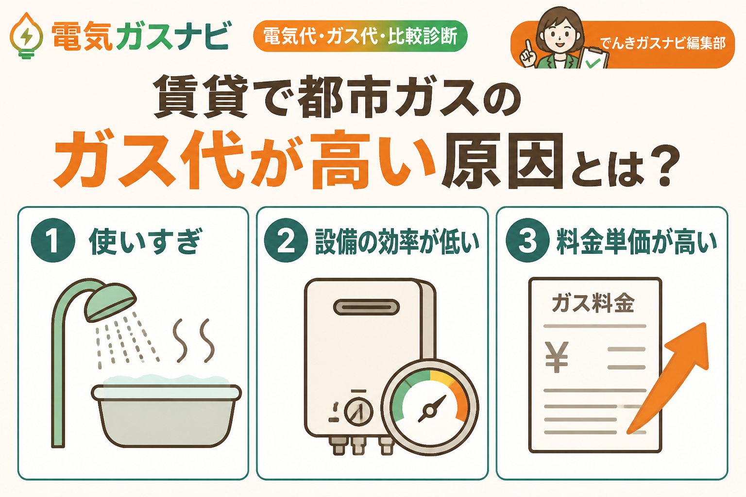 ガス比較 賃貸で都市ガスのガス代が高い原因とは？