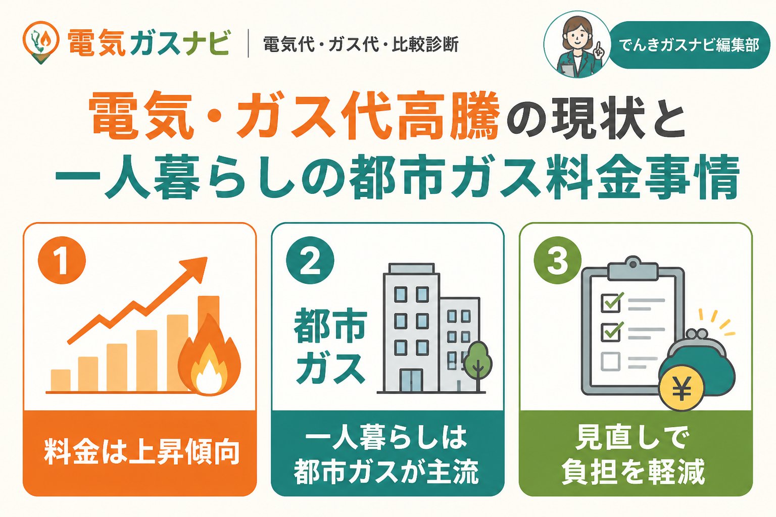 ガス比較 電気・ガス代高騰の現状と一人暮らしの都市ガス料金事情
