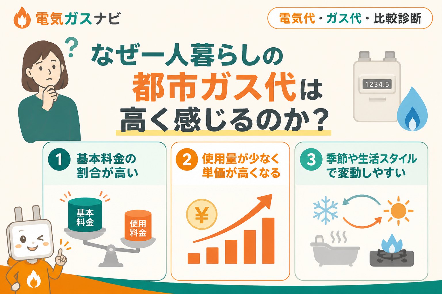 ガス比較 なぜ一人暮らしの都市ガス代は高く感じるのか？原因を探る
