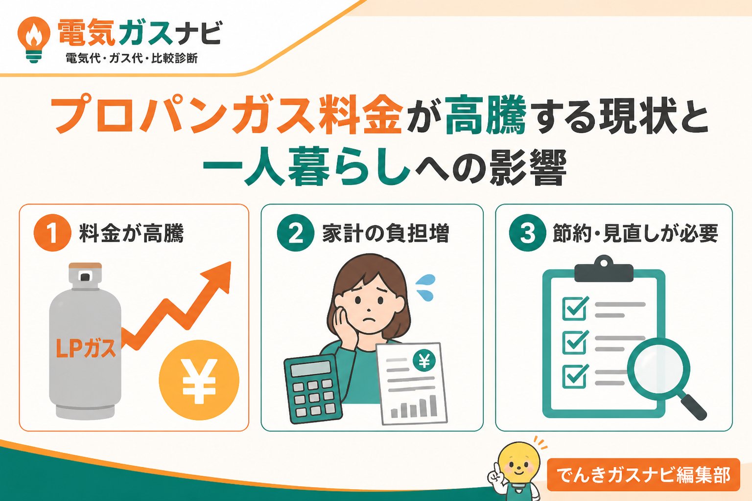 ガス比較 プロパンガス料金が高騰する現状と一人暮らしへの影響