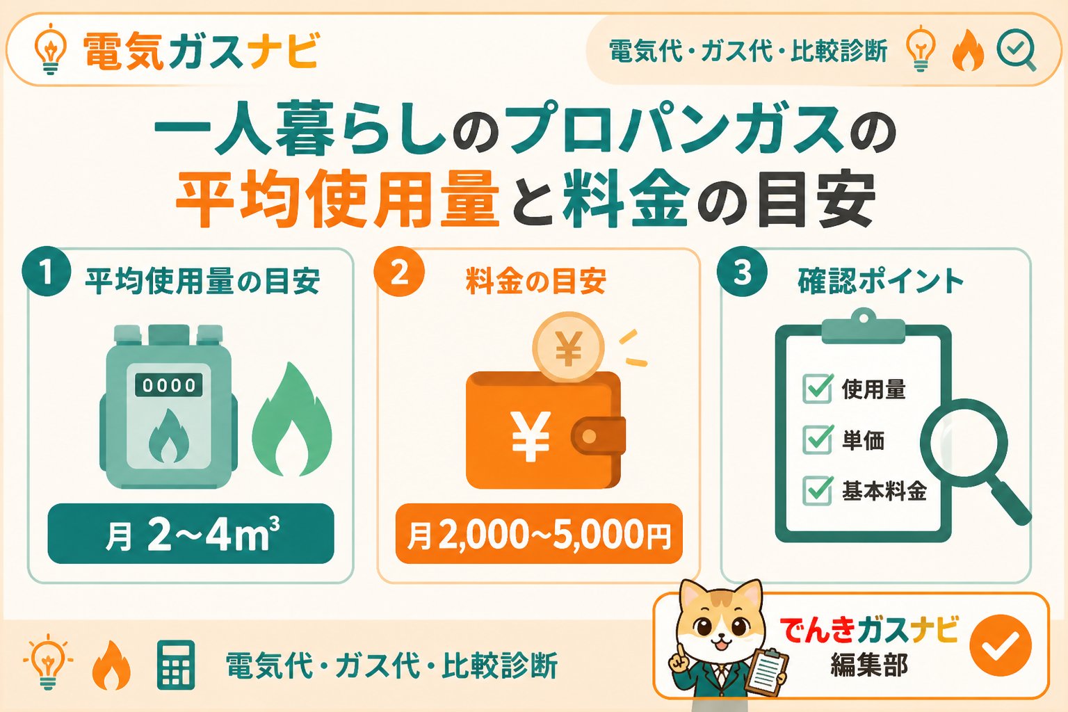 ガス比較 一人暮らしのプロパンガスの平均使用量と料金の目安