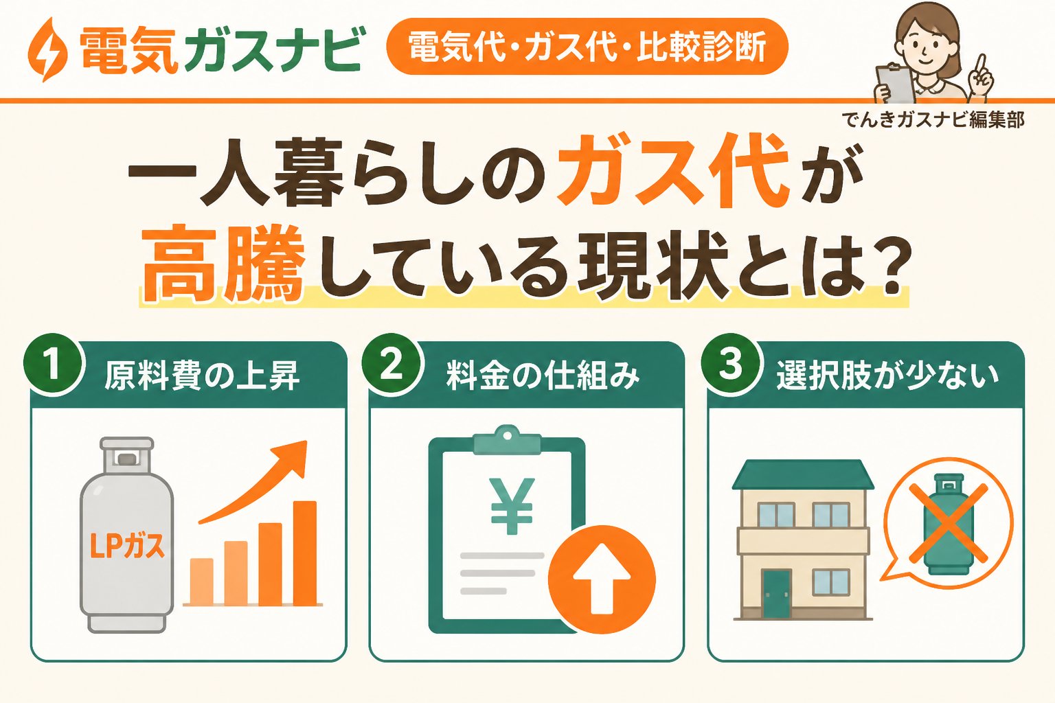 ガス比較 一人暮らしのガス代が高騰している現状とは？