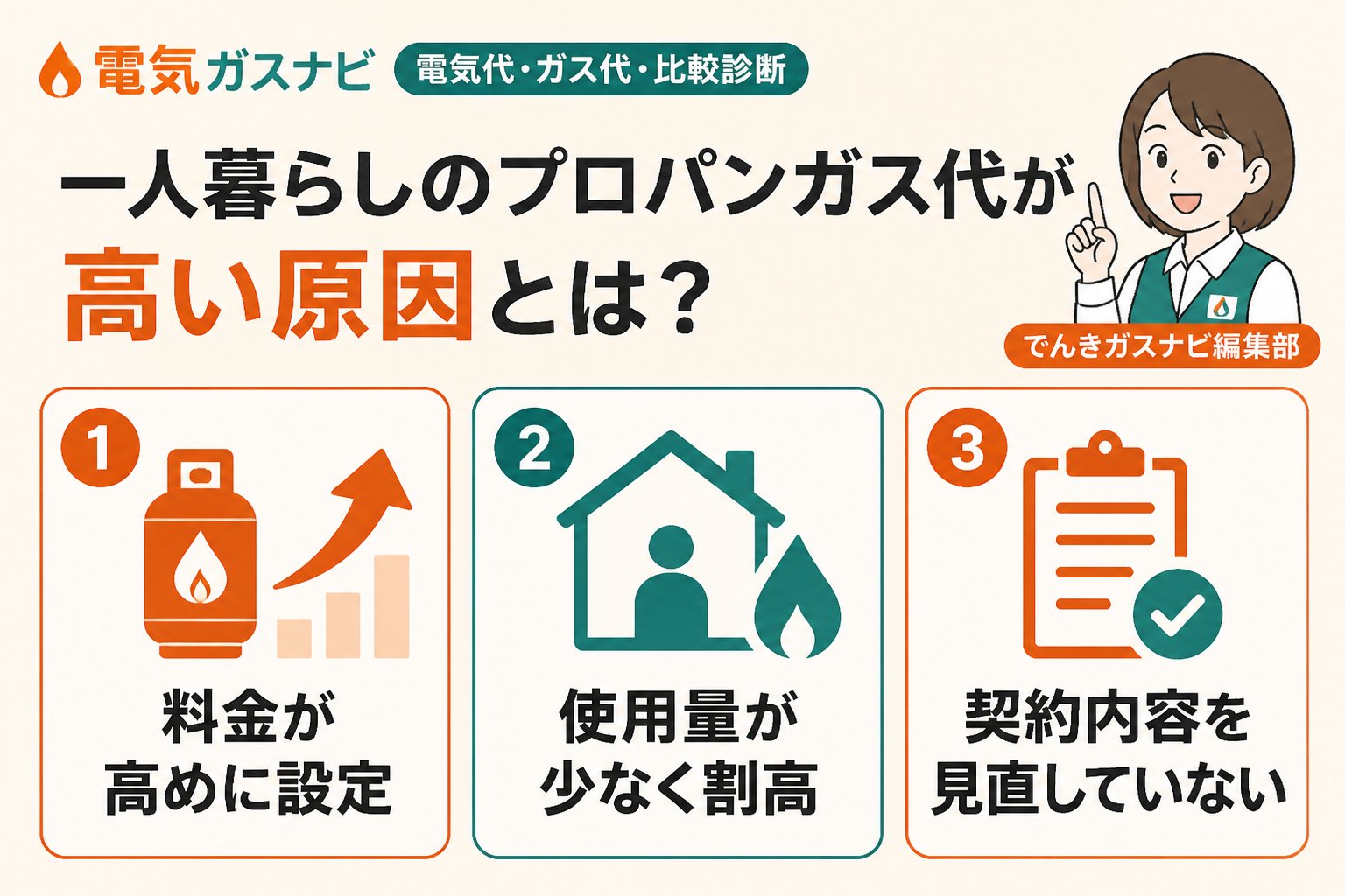 ガス比較 一人暮らしのプロパンガス代が高い原因とは？