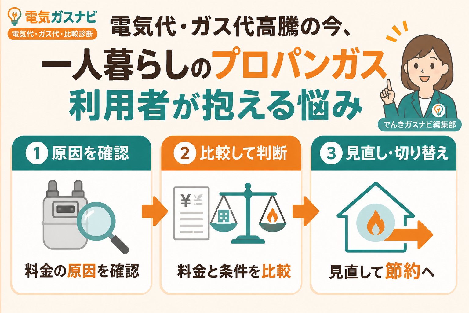ガス比較 電気代・ガス代高騰の今、一人暮らしのプロパンガス利用者が抱える悩み