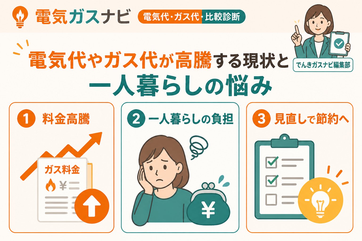 ガス比較 電気代やガス代が高騰する現状と一人暮らしの悩み