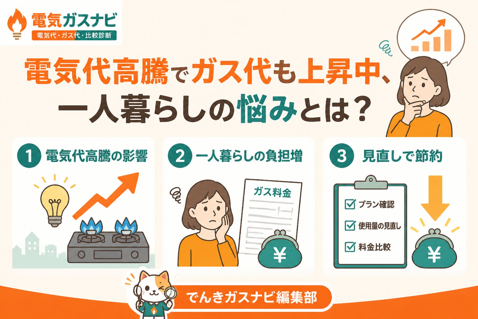 ガス比較 電気代高騰でガス代も上昇中、一人暮らしの悩みとは？