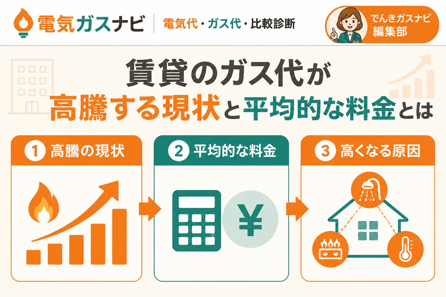 ガス比較 賃貸のガス代が高騰する現状と平均的な料金とは