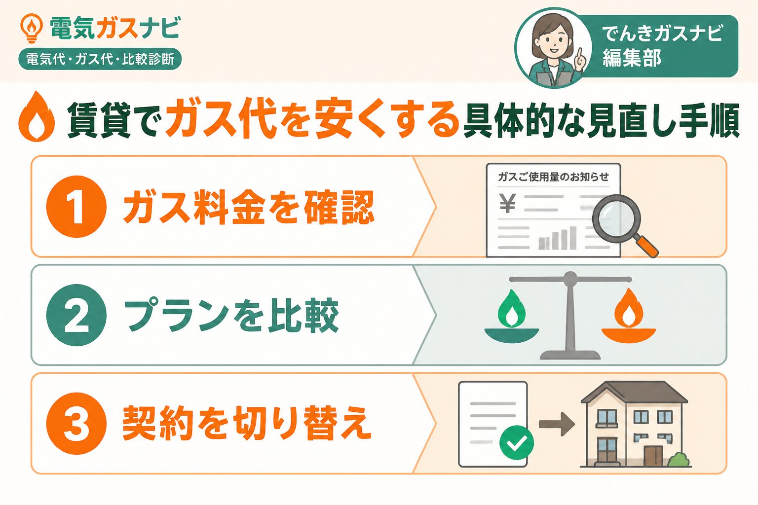 ガス比較 賃貸でガス代を安くする具体的な見直し手順