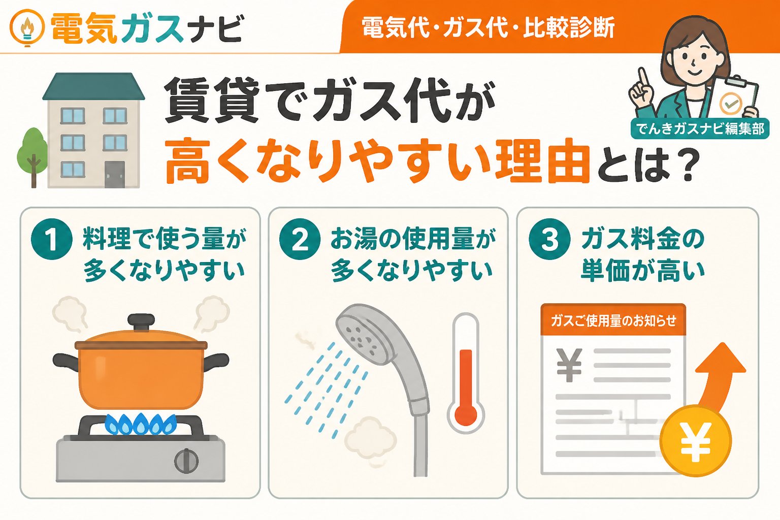 ガス比較 賃貸でガス代が高くなりやすい理由とは？