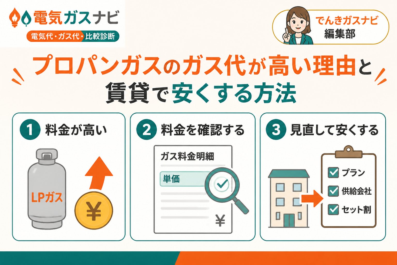 ガス比較 プロパンガスのガス代が高い理由と賃貸で安くする方法
