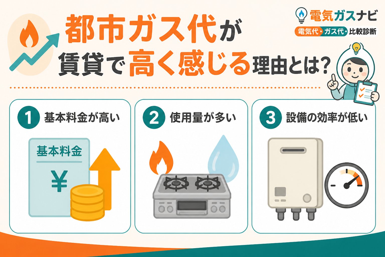 ガス比較 都市ガス代が賃貸で高く感じる理由とは？