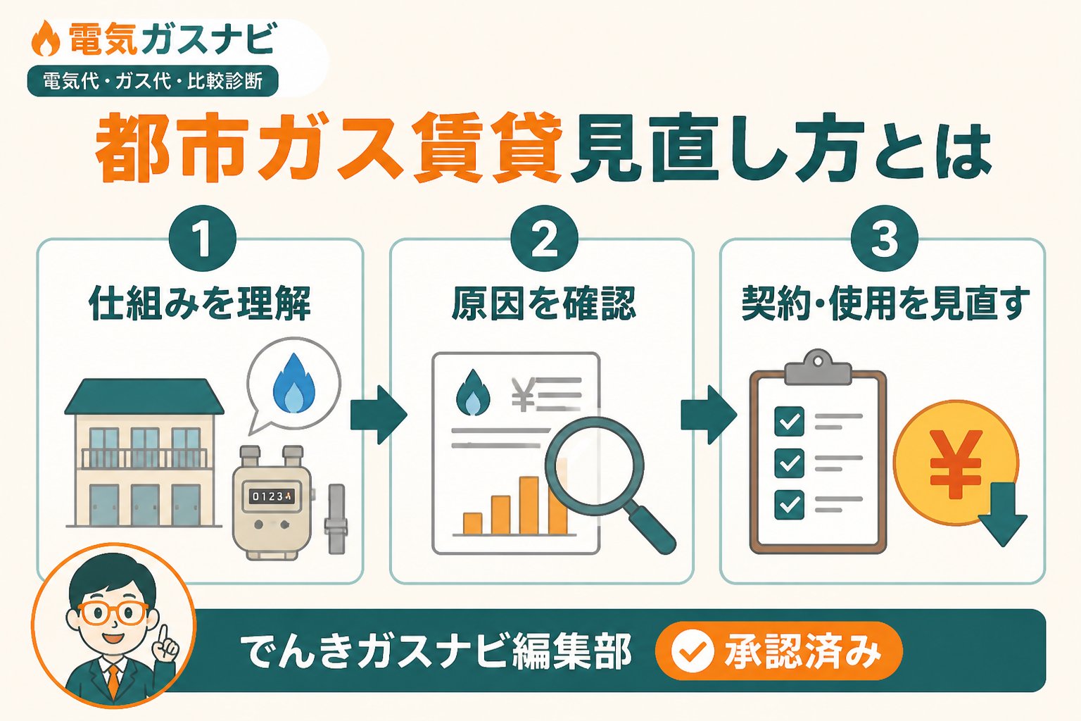 ガス比較 都市ガス賃貸見直し方とは、賃貸住宅での都市ガス料金の仕組みや高額になる原因を理解し、契約プランや使用状況を見直すことで賢くガス代を節約する方法のことです。