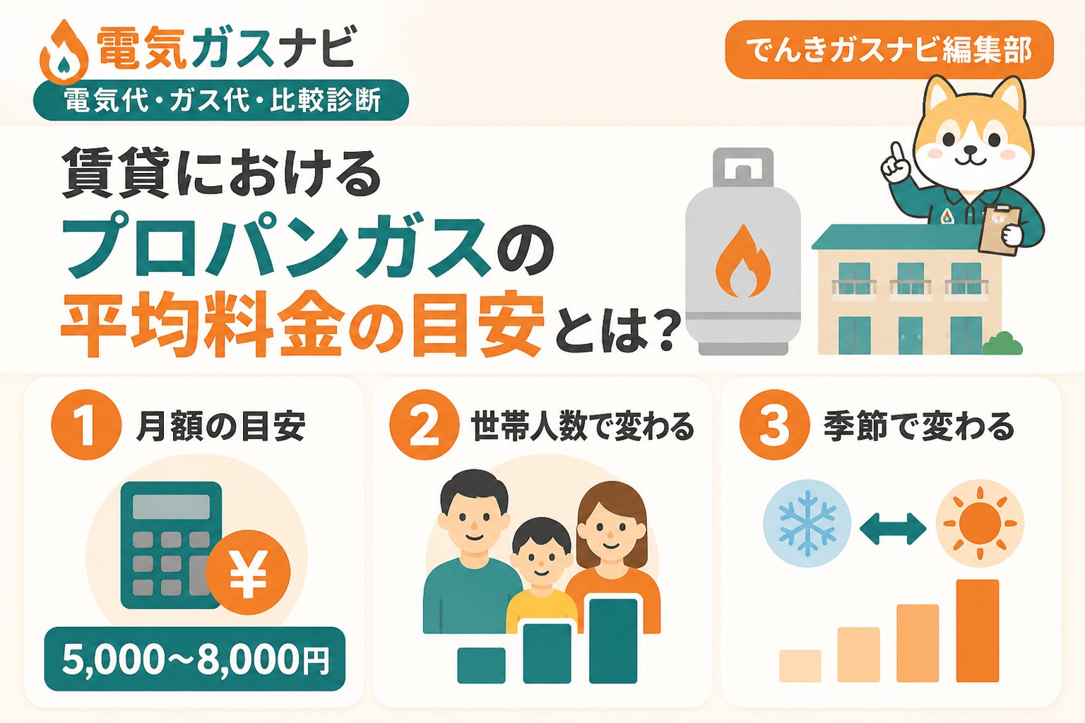 ガス比較 賃貸におけるプロパンガスの平均料金の目安とは？
