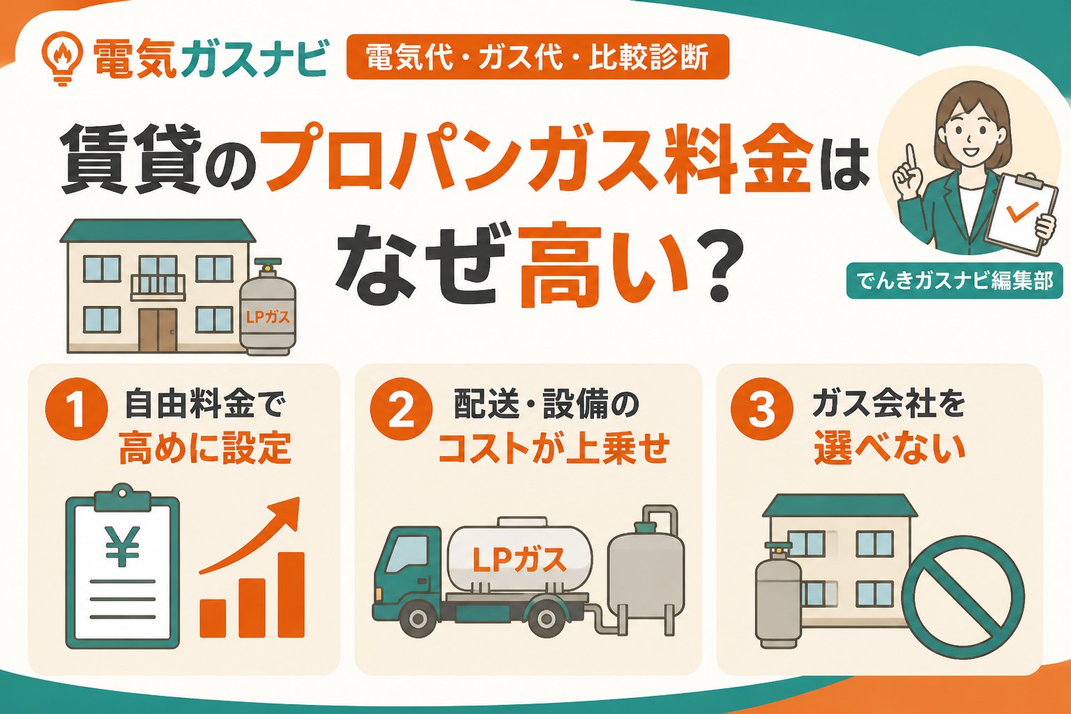 ガス比較 賃貸のプロパンガス料金はなぜ高い？家族の平均ガス代と高騰の原因