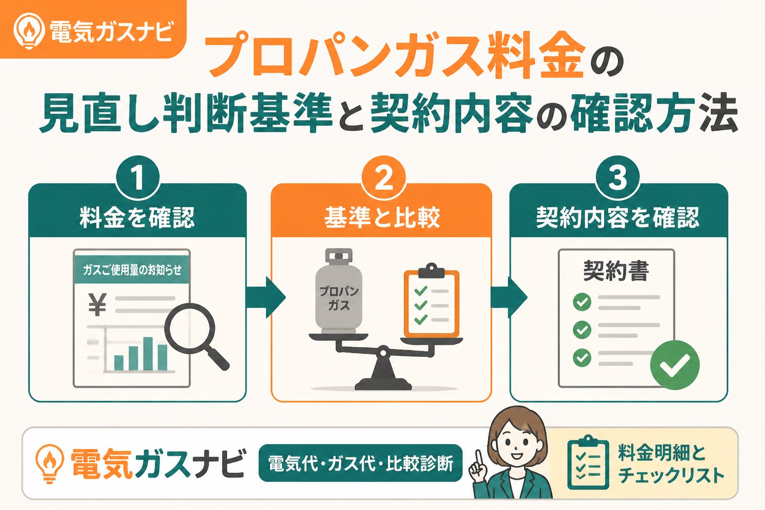 ガス比較 プロパンガス料金の見直し判断基準と契約内容の確認方法