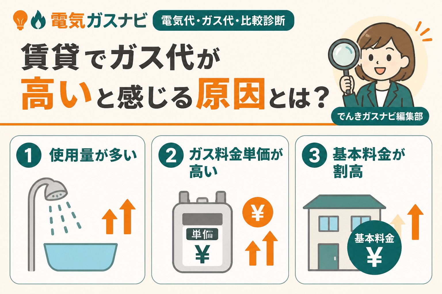 ガス比較 賃貸でガス代が高いと感じる原因とは？