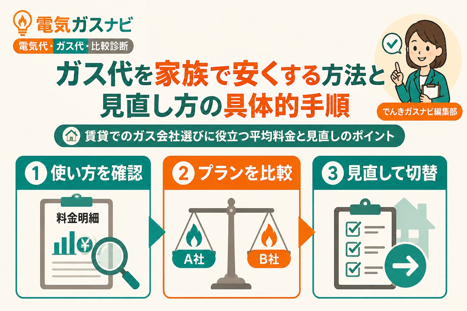 ガス比較 ガス代を家族で安くする方法と見直し方の具体的手順