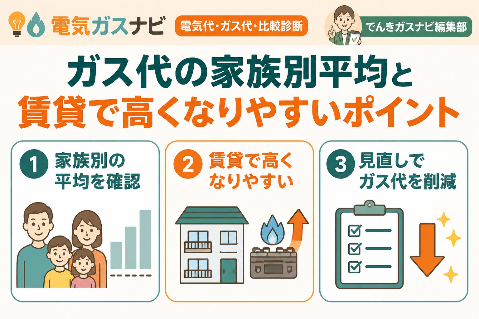 ガス比較 ガス代の家族別平均と賃貸で高くなりやすいポイント