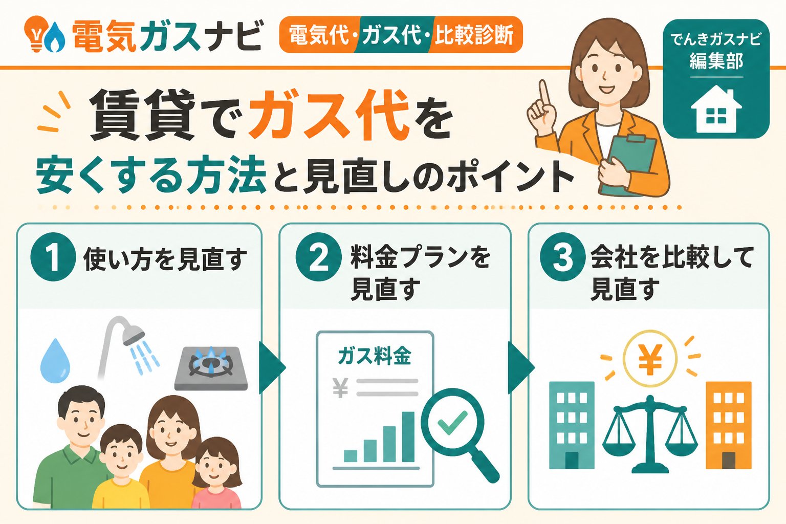 ガス比較 賃貸でガス代を安くする方法と見直しのポイント