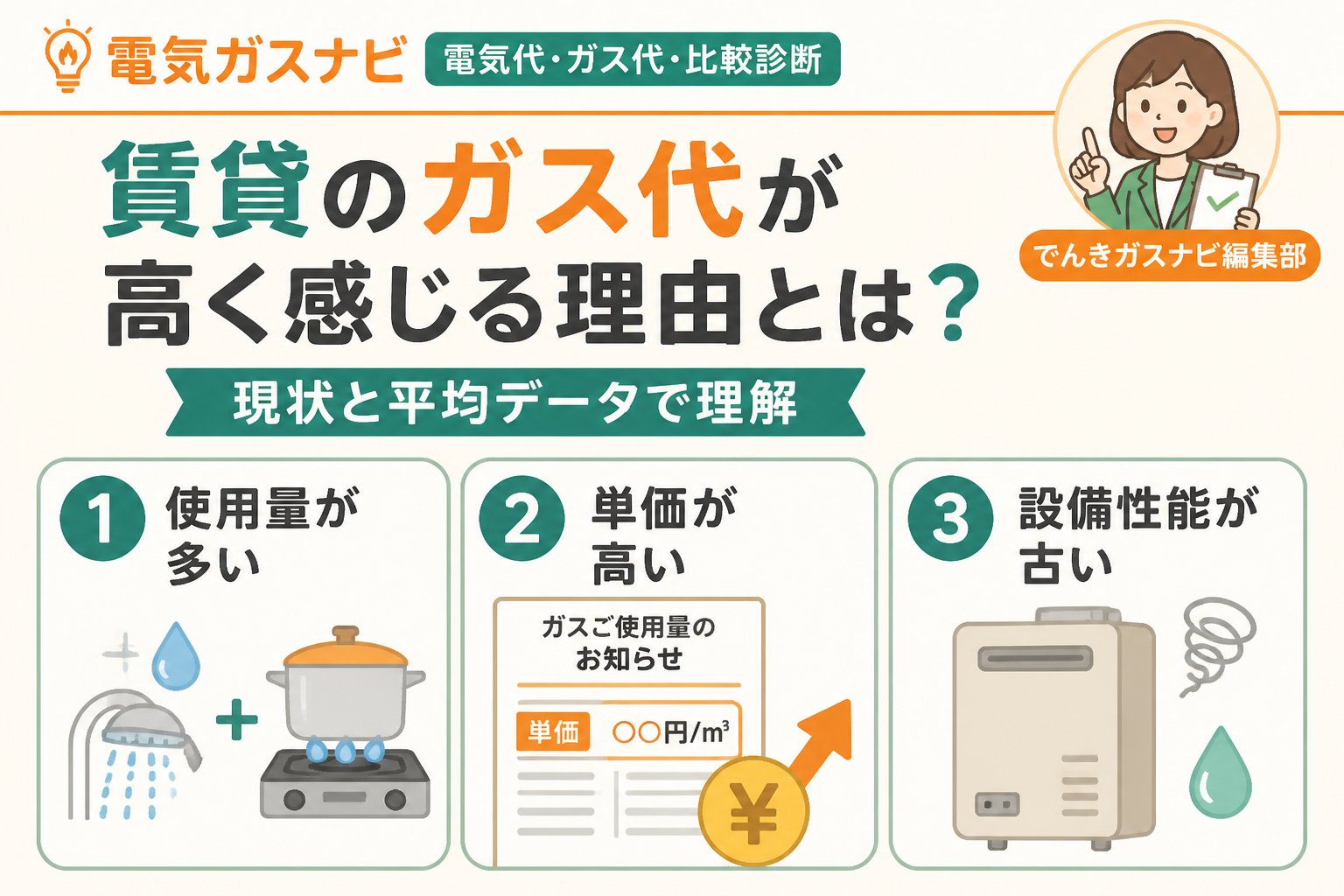 ガス比較 賃貸のガス代が高く感じる理由とは?現状と平均データで理解