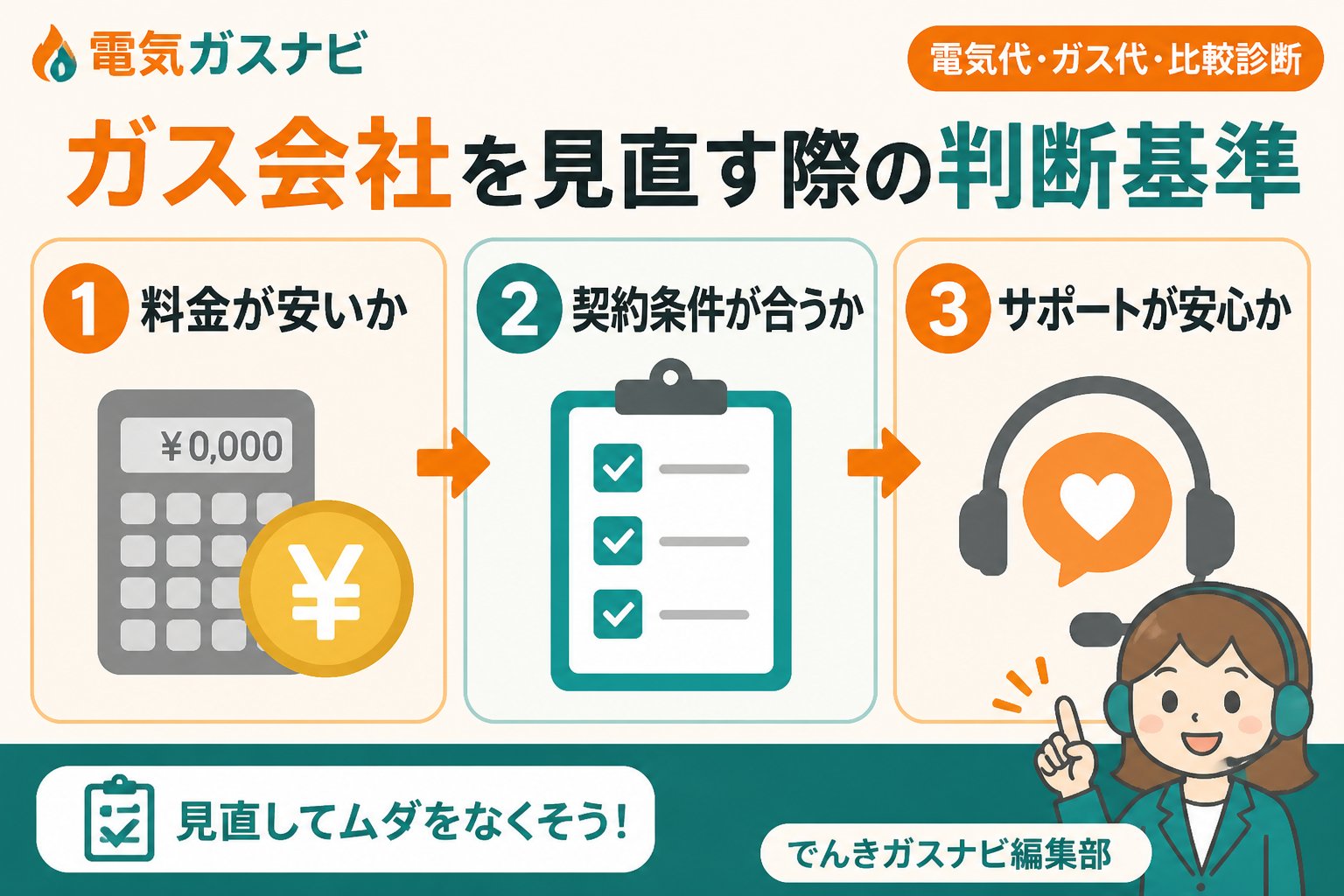 ガス比較 ガス会社を見直す際の判断基準