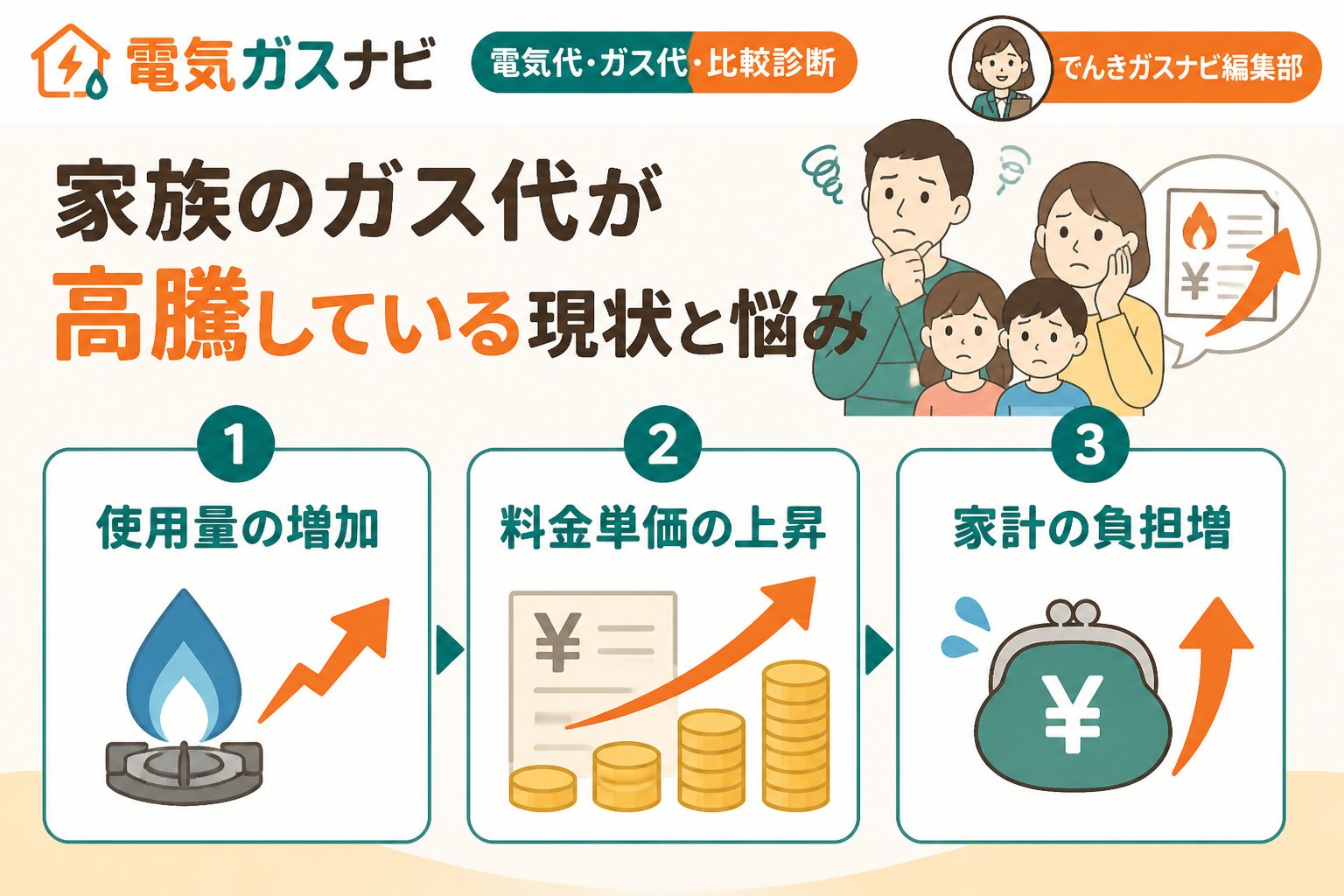 ガス比較 家族のガス代が高騰している現状と悩み