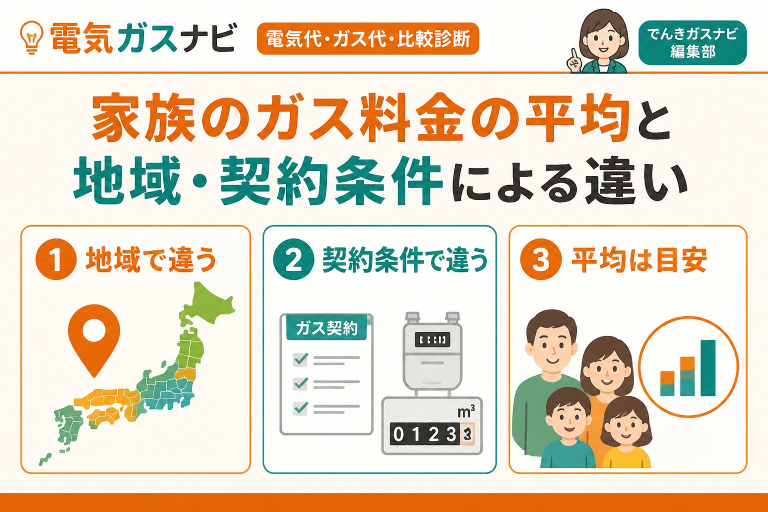 ガス比較 家族のガス料金の平均と地域・契約条件による違い