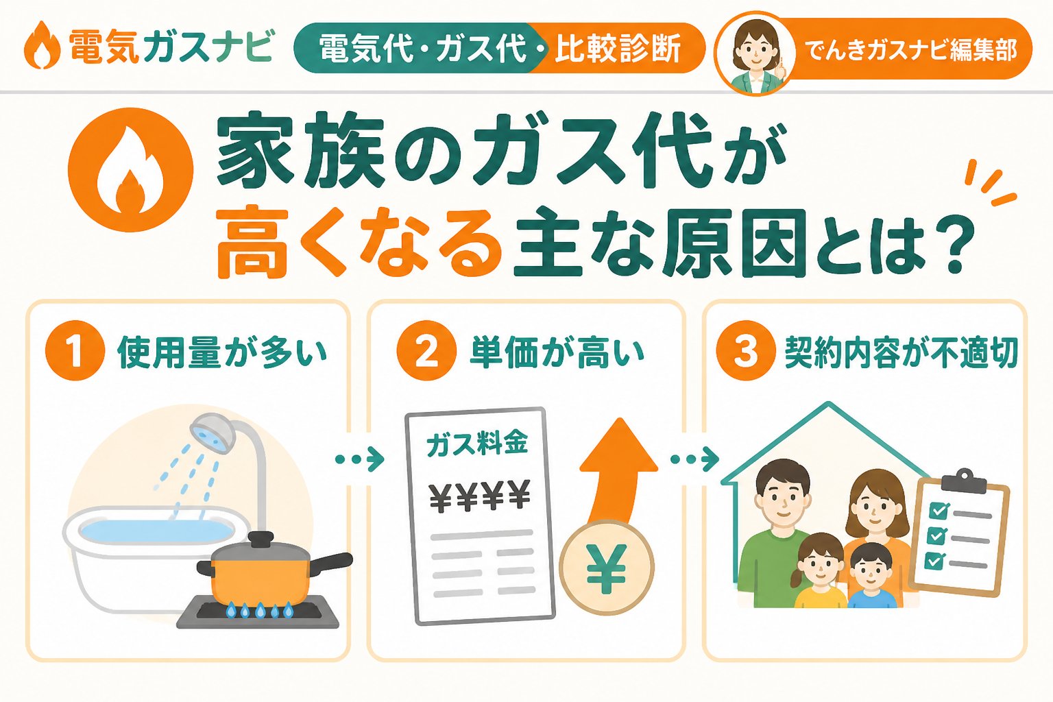 ガス比較 家族のガス代が高くなる主な原因とは?